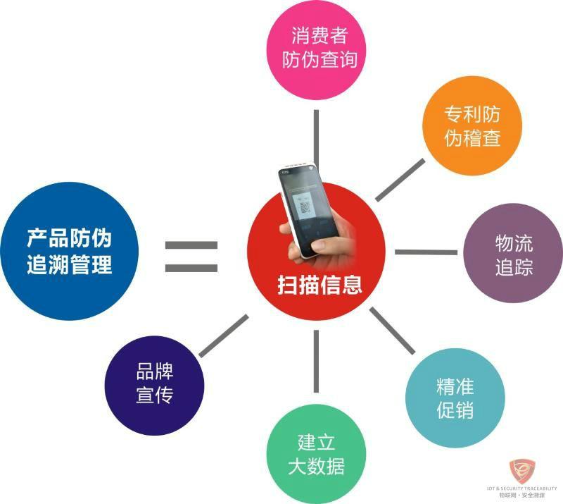 供应链溯源系统